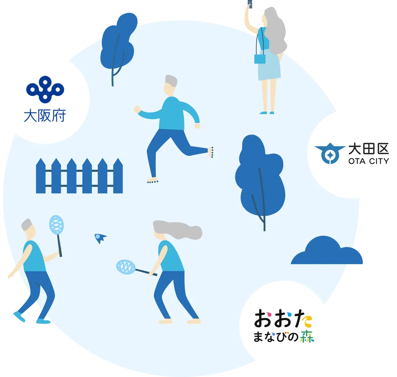 提供しているサービス・コミュニティ